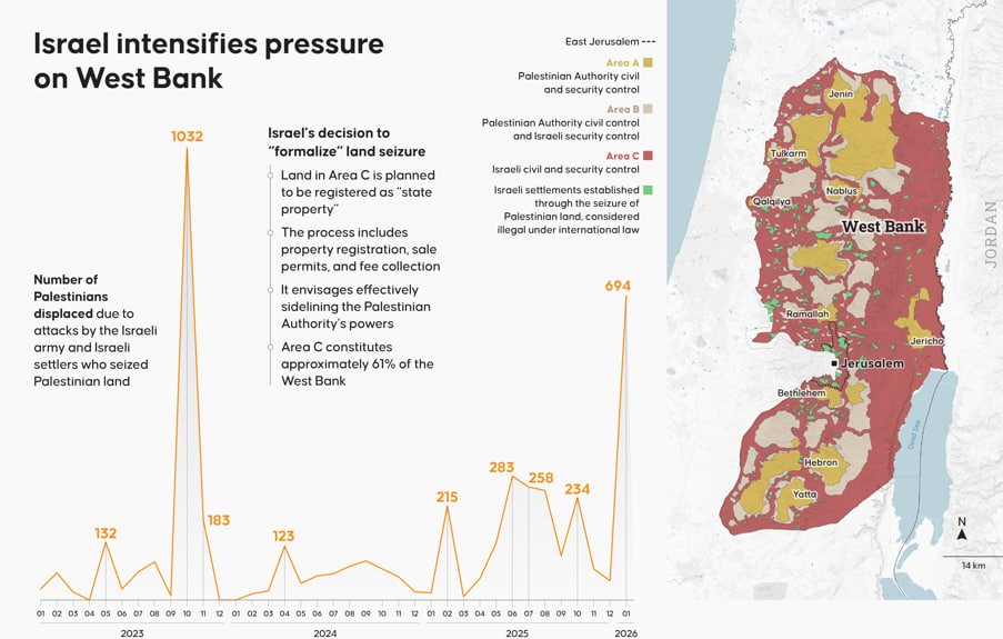 السياسة التوسعية الإسرائيلية: الخلفيات والاتجاهات